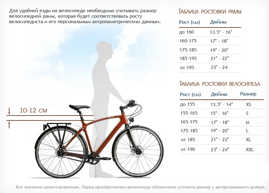 Диаметр колеса велосипеда 40 см