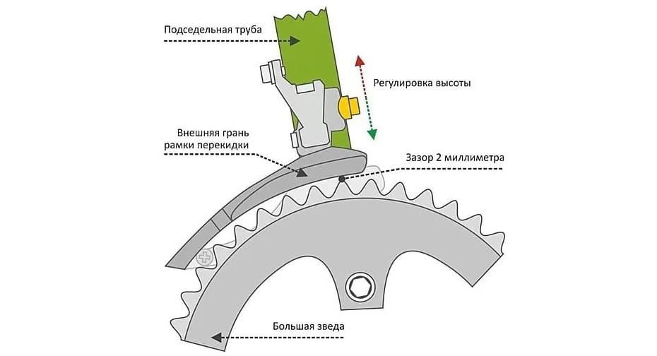 Схема установки переднего переключателя скоростей на велосипеде. Передний переключатель Shimano регулировка. Регулировка переднего переключателя скоростей велосипеда Shimano. Регулировка переднего переключателя. Переднее переключение скоростей на велосипеде