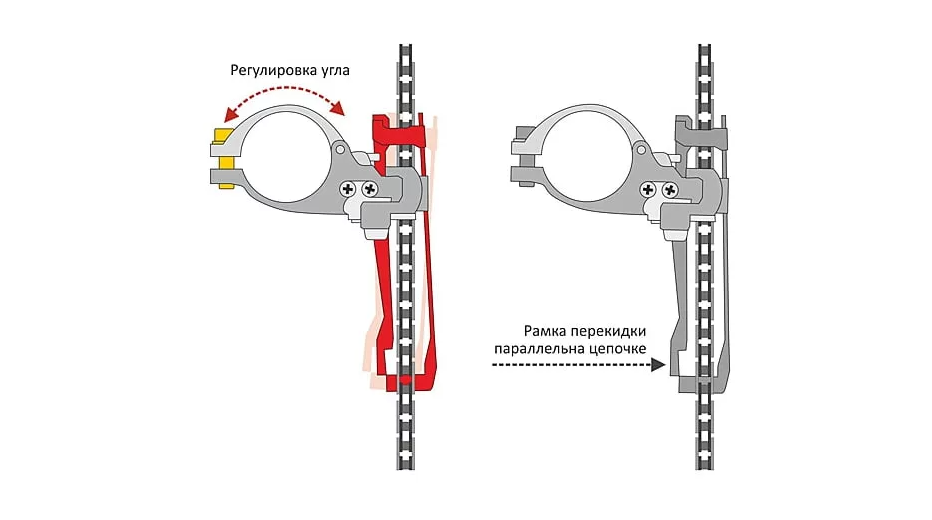 Регулировка скоростей на велосипеде shimano. Как правильно регулировать переключение скоростей на велосипеде. Шимано передний переключатель регулировка. Как отрегулировать переключение скоростей на велосипеде передний. Регулировка переднего переключателя велосипеда.