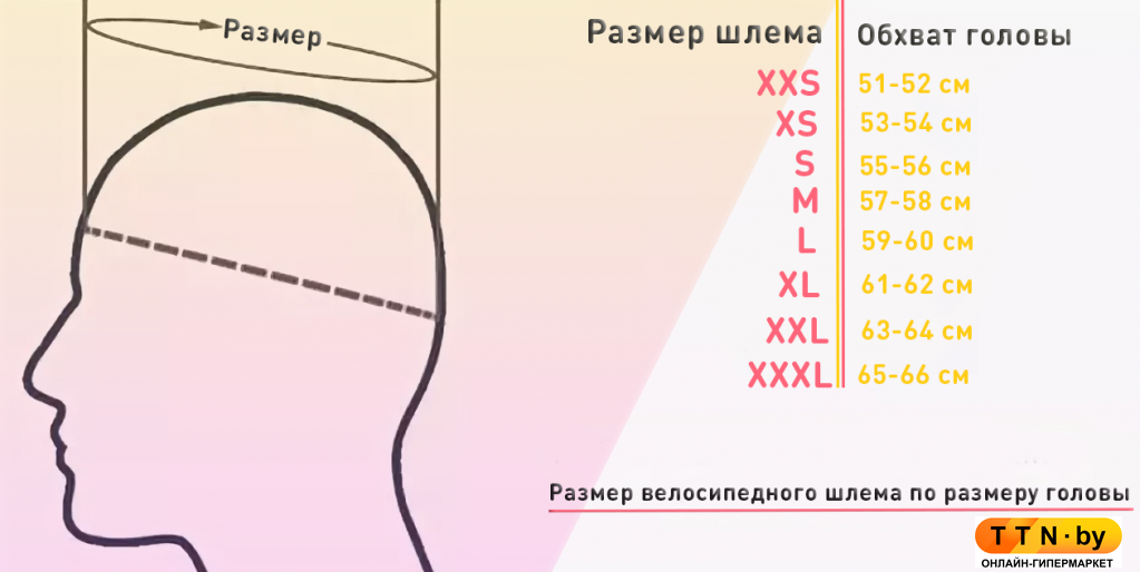 Таблица размеров велосипедных шлемов