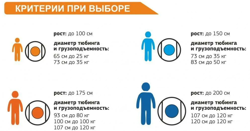 Как выбрать размер тюбинга по росту