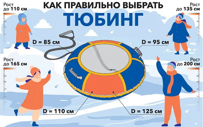 Какой правильный размер тюбинга