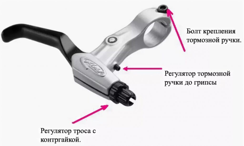 Регулировка тормозов на велосипеде ободные