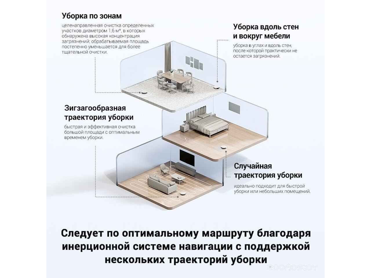 Робот-пылесос Trouver Robot Vacuum E10 (международная версия, белый) Робот-пылесос Trouver Robot Vacuum E10 (международная версия, белый)