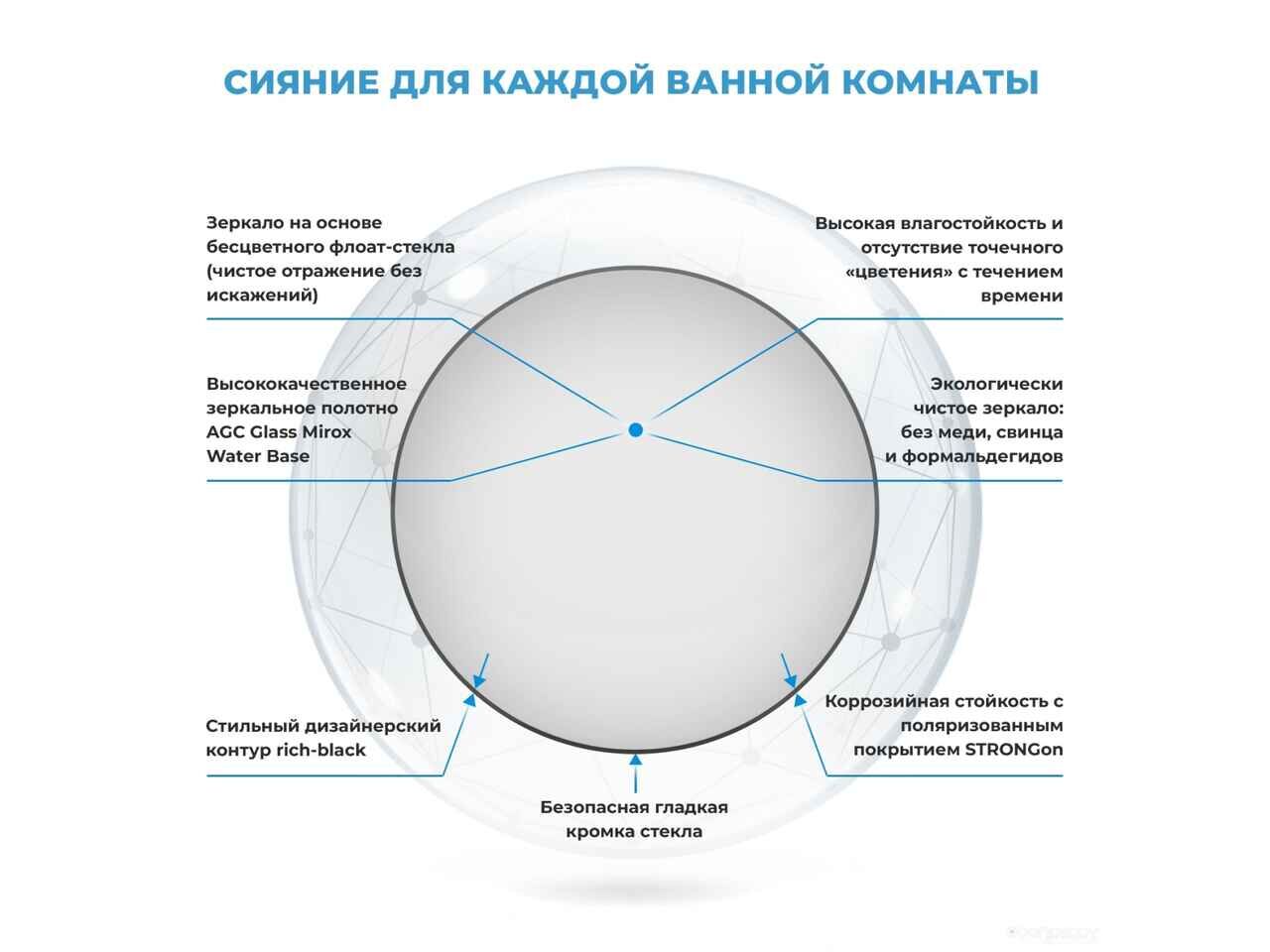 Зеркало Wellsee Зеркало 7 Rays' Spectrum 172200080, 90 х 90 см Зеркало Wellsee Зеркало 7 Rays' Spectrum 172200080, 90 х 90 см