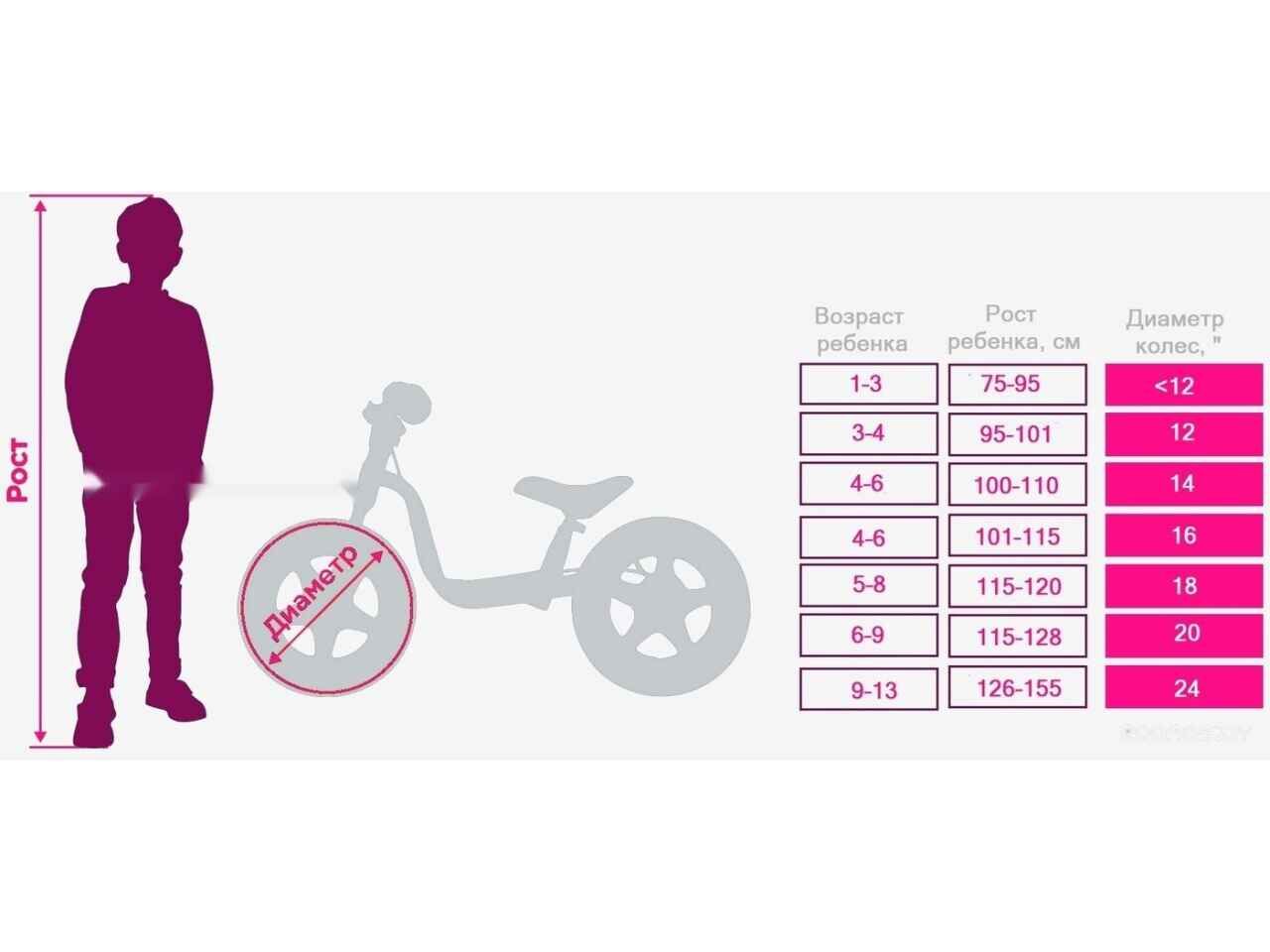 Детский велосипед Techteam Quattro 12 NN013909 (красный) Детский велосипед Techteam Quattro 12 NN013909 (красный)