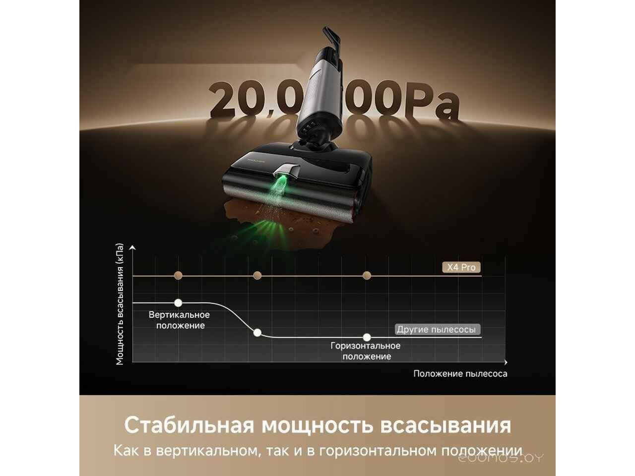 Вертикальный моющий пылесос Trouver Wet and Dry Vacuum X4 Pro Вертикальный моющий пылесос Trouver Wet and Dry Vacuum X4 Pro