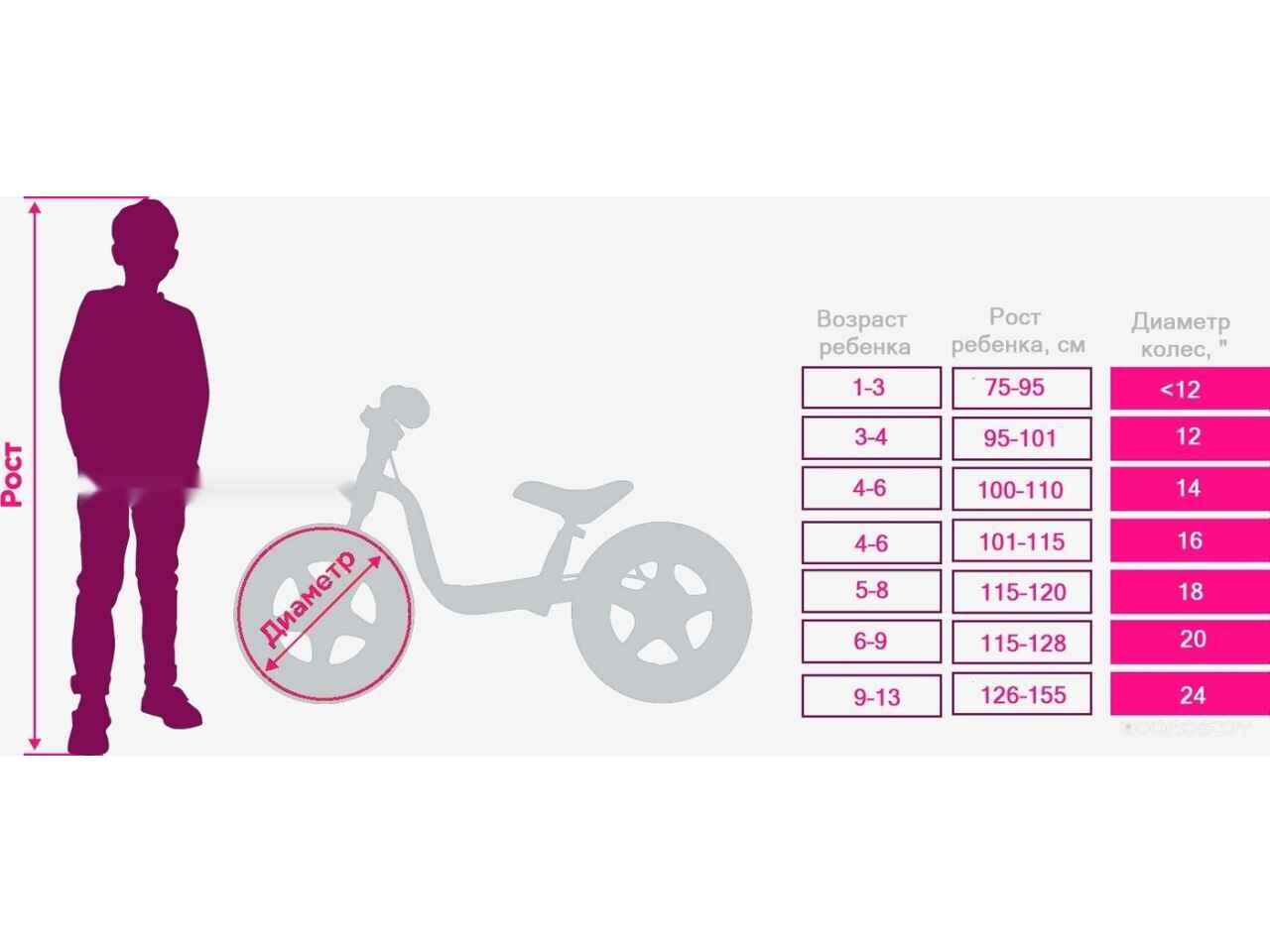 Детский велосипед Stark Geek 20 2024 Детский велосипед Stark Geek 20 2024