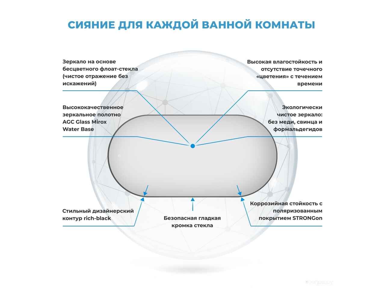 Зеркало Wellsee Зеркало 7 Rays' Spectrum 172201840, 100 x 50 см Зеркало Wellsee Зеркало 7 Rays' Spectrum 172201840, 100 x 50 см