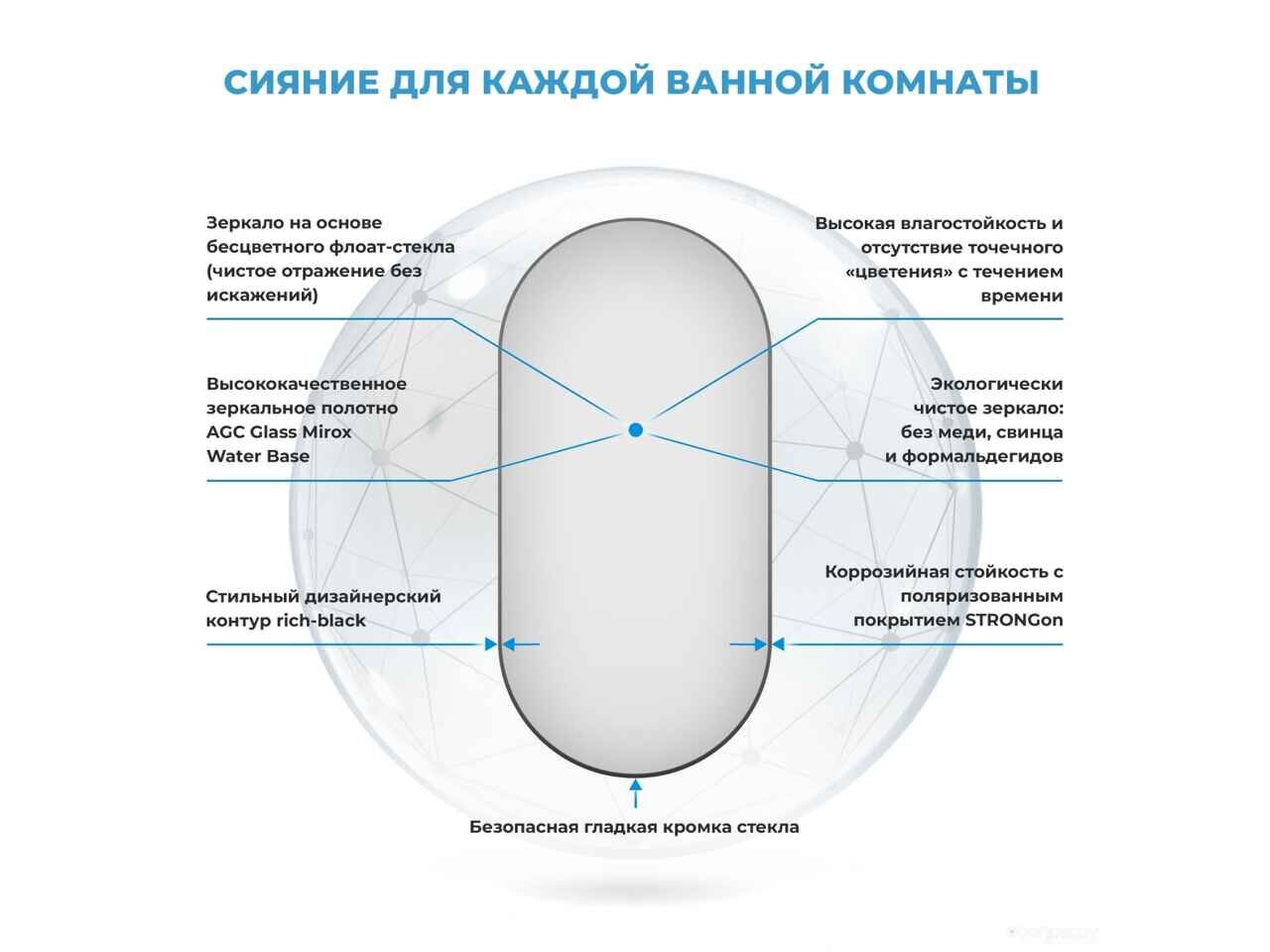 Зеркало Wellsee Зеркало 7 Rays' Spectrum 172201420, 40 х 80 см Зеркало Wellsee Зеркало 7 Rays' Spectrum 172201420, 40 х 80 см