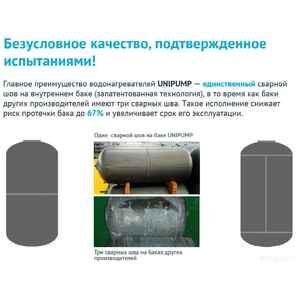 Накопительный электрический водонагреватель Unipump Слим 80 В Накопительный электрический водонагреватель Unipump Слим 80 В