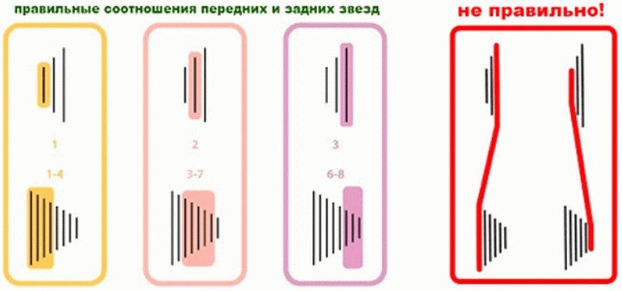 Переключение скоростей система. Схема переключения скоростей на велосипеде 7 скоростей. Схема переключения передач велосипеда 7 скоростей. Схема переключения передач на 21 скоростном велосипеде. Схема переключения передач на велосипеде 21 скорость.